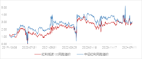 长城基金：不容忽视的“红利逻辑”-第2张图片-沐栀生活网