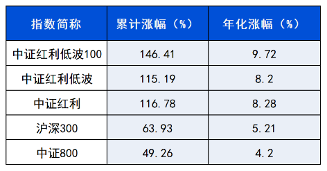 长城基金：不容忽视的“红利逻辑”-第3张图片-沐栀生活网