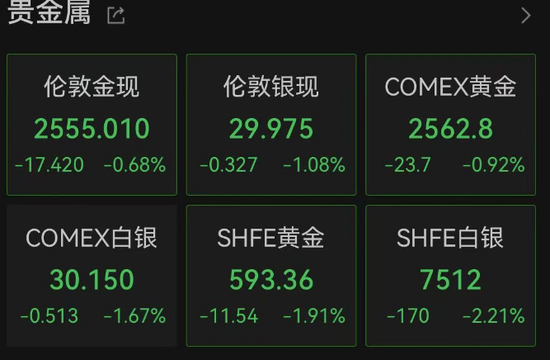 全球资产好像都在下跌？亚太股市，全线跳水！比特币跌破90000美元！超20万人爆仓-第6张图片-沐栀生活网