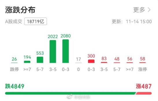 沪指创一个月最大跌幅，如何应对牛市波动？-第2张图片-沐栀生活网