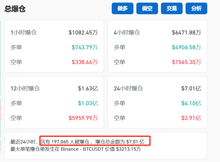 马斯克宣布：裁撤！-第3张图片-沐栀生活网