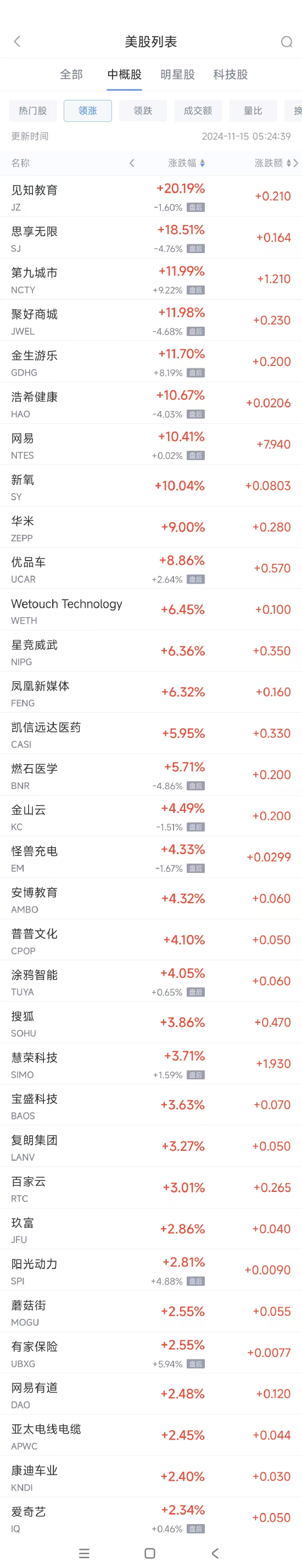 周四热门中概股多数下跌 网易涨10.4%，极氪跌23.7%-第1张图片-沐栀生活网