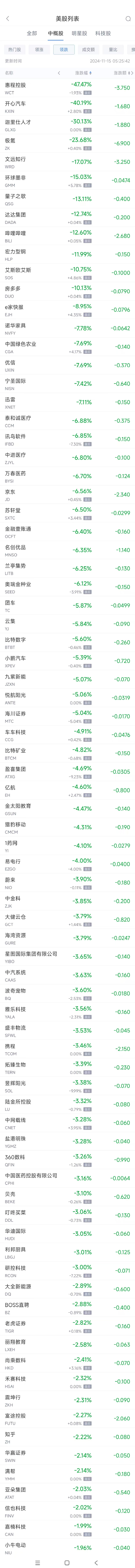 周四热门中概股多数下跌 网易涨10.4%，极氪跌23.7%-第2张图片-沐栀生活网