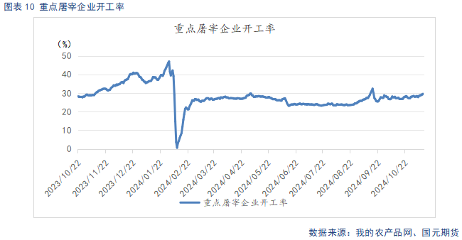 【生猪】供强需弱延续 盘面整体承压-第12张图片-沐栀生活网