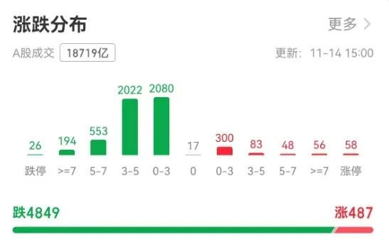 沪指创一个月最大跌幅，如何应对牛市波动？专家：许多“韭菜”是输在频繁交易-第2张图片-沐栀生活网