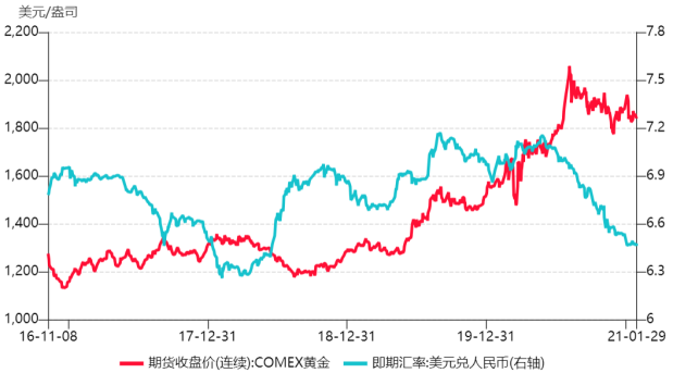 黄金说：特朗普的政策主张及其对黄金走势影响几何？-第2张图片-沐栀生活网