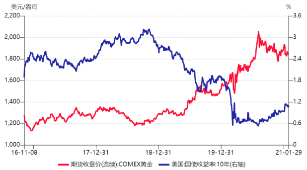 黄金说：特朗普的政策主张及其对黄金走势影响几何？-第3张图片-沐栀生活网