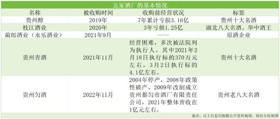 4年拿下5家老酒厂，10年要做2000亿市值，江苏综艺和“酒业网红”朱伟，什么来头？-第3张图片-沐栀生活网