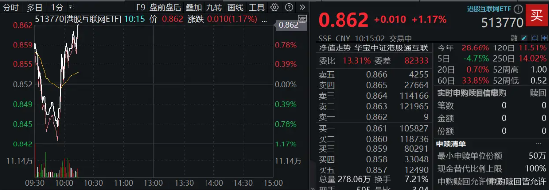 港股下探回升，快手涨超3%，港股互联网ETF（513770）涨逾1%，机构：港股布局时机再至，推荐科网板块-第1张图片-沐栀生活网