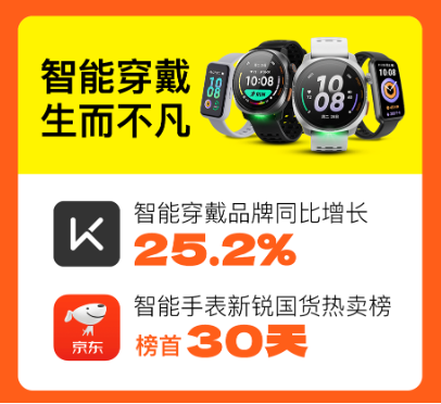 2024Keep双11战报：智能穿戴同比增25.2%，瑜伽垫等多产品稳居TOP1-第3张图片-沐栀生活网