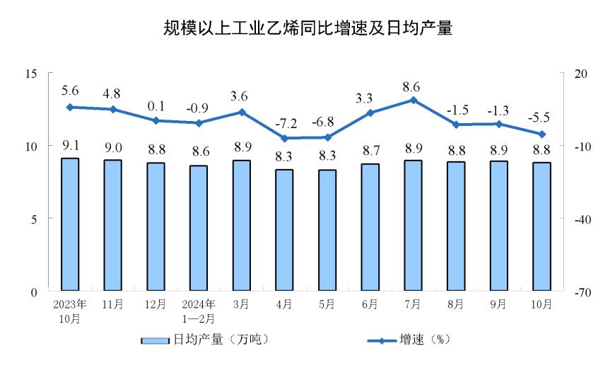 主要经济指标回升明显！10月社零总额增长4.8%，规模以上工业增加值增长5.3%，1-10月固投增长3.4%-第7张图片-沐栀生活网