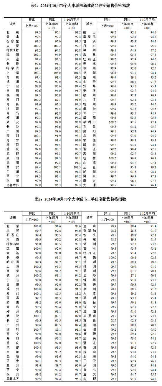 房价涨了跌了？数据公布！-第1张图片-沐栀生活网