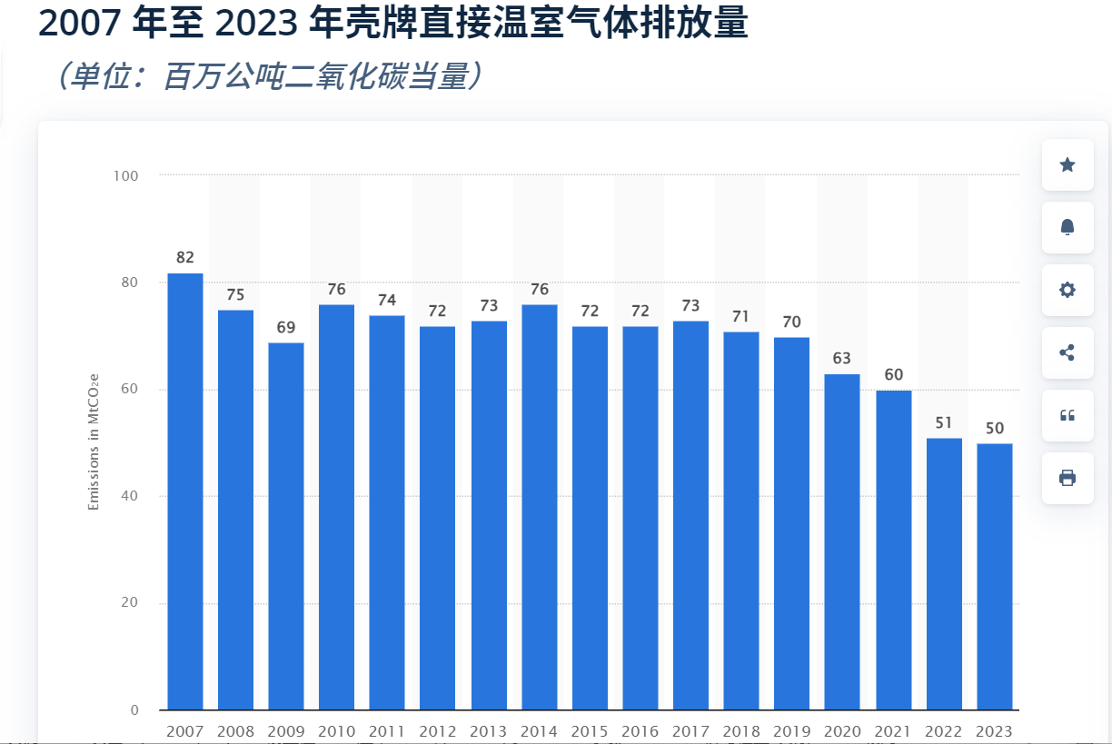 不必强制执行减排目标，壳牌气候案迎来大转折-第1张图片-沐栀生活网