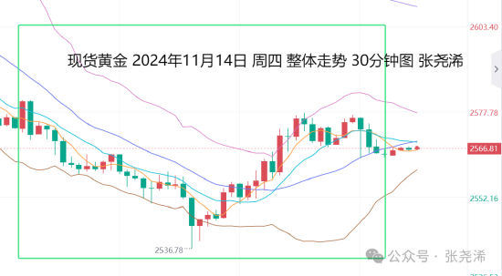 张尧浠:鲍威尔言论不急降息 金价百日线支撑先看反弹-第1张图片-沐栀生活网