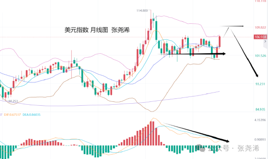 张尧浠:鲍威尔言论不急降息 金价百日线支撑先看反弹-第2张图片-沐栀生活网