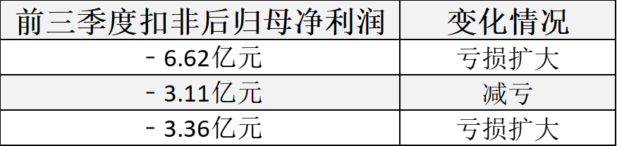 “拜师”半年后“胖东来概念股”过得如何？调改店越开越多，全面盈利还需时间-第2张图片-沐栀生活网