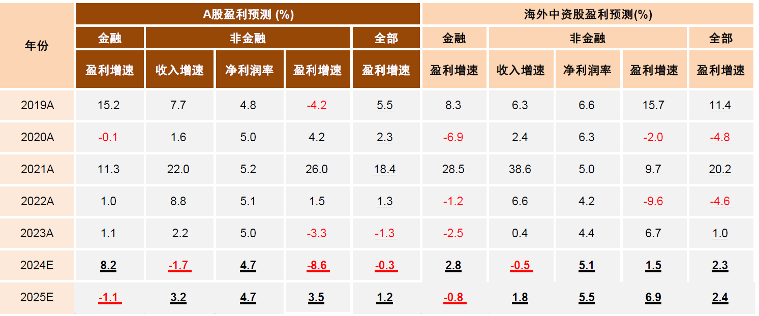 轻舟已过万重山，如何把握A股跨年行情？-第1张图片-沐栀生活网