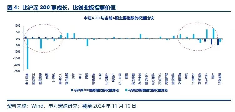 轻舟已过万重山，如何把握A股跨年行情？-第2张图片-沐栀生活网