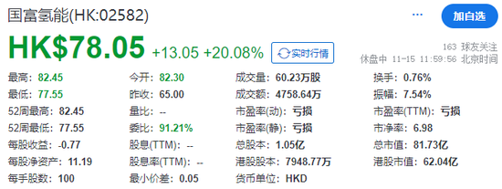 国富氢能，来自江苏连云港，成功在香港上市，早盘大涨逾20%-第3张图片-沐栀生活网