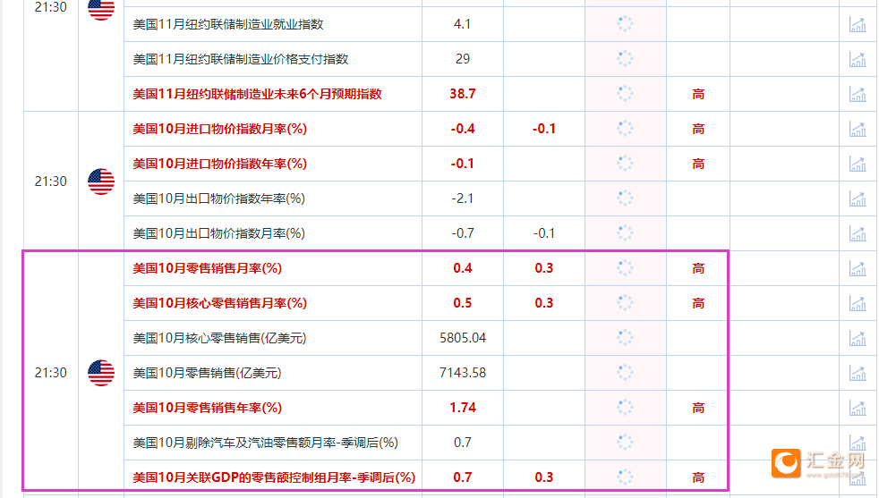 一张图：美国恐怖数据来袭 31个零售关联指标，利多黄金的指标9个-第3张图片-沐栀生活网