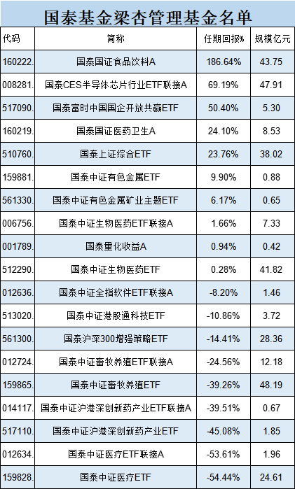 国泰基金为什么发力行业主题ETF？医疗ETF亏54%，光伏50ETF等3产品亏40%！被质疑高位布局趁市场火热收割流量-第5张图片-沐栀生活网