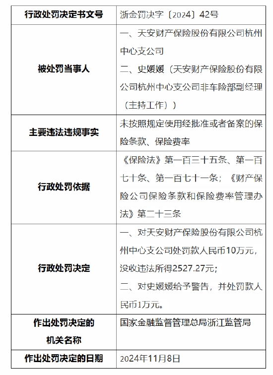 天安财险杭州中心支公司被罚10万元：因未按照规定使用经批准或者备案的保险条款、保险费率-第1张图片-沐栀生活网