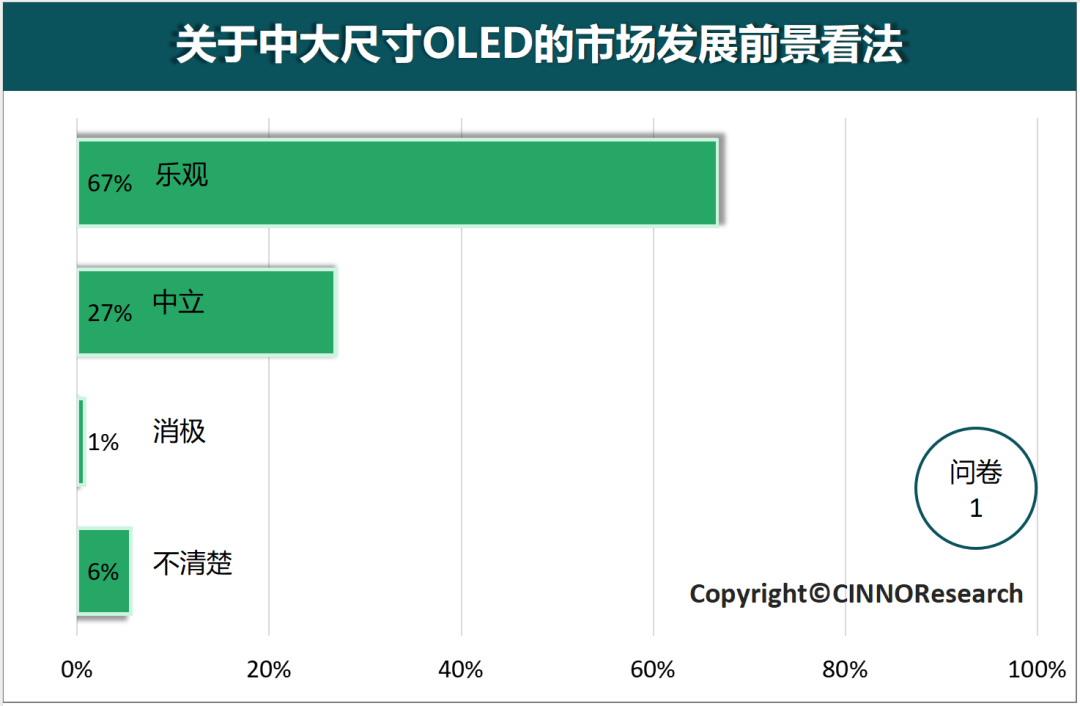深度解读中大尺寸OLED的市场发展趋势-第2张图片-沐栀生活网