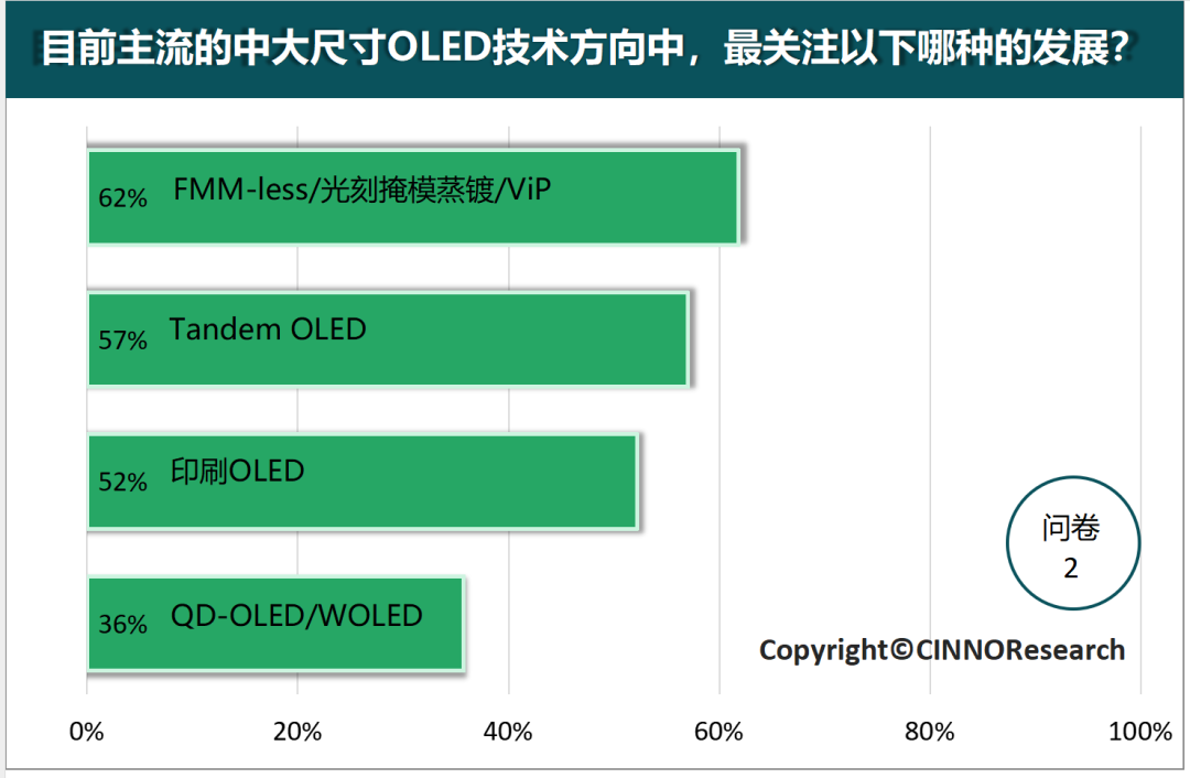 深度解读中大尺寸OLED的市场发展趋势-第3张图片-沐栀生活网