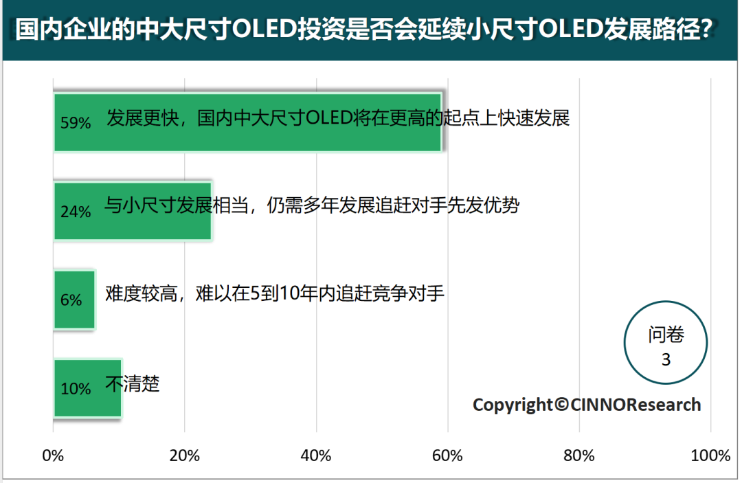 深度解读中大尺寸OLED的市场发展趋势-第4张图片-沐栀生活网