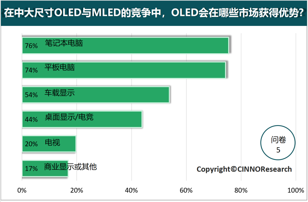 深度解读中大尺寸OLED的市场发展趋势-第6张图片-沐栀生活网