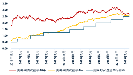 广发现丨大选收官，再次降息，如何影响美债利率？-第1张图片-沐栀生活网