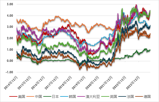 广发现丨大选收官，再次降息，如何影响美债利率？-第4张图片-沐栀生活网