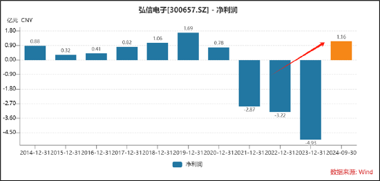 弘信电子向实控人定增募资背后：输血上市公司还是趁困境反转加强控制权？-第1张图片-沐栀生活网