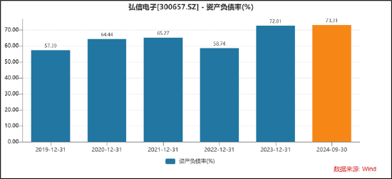 弘信电子向实控人定增募资背后：输血上市公司还是趁困境反转加强控制权？-第3张图片-沐栀生活网