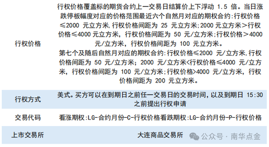 南华期货：原木期货首日策略推荐-第3张图片-沐栀生活网