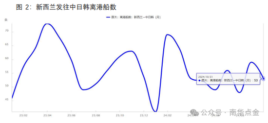 南华期货：原木期货首日策略推荐-第6张图片-沐栀生活网