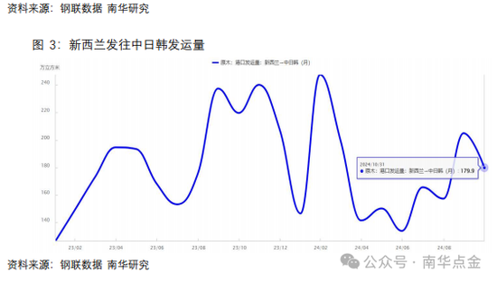 南华期货：原木期货首日策略推荐-第7张图片-沐栀生活网