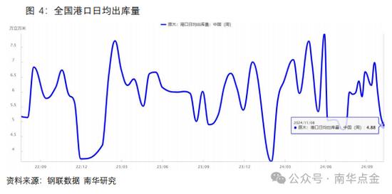 南华期货：原木期货首日策略推荐-第8张图片-沐栀生活网