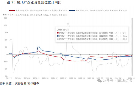 南华期货：原木期货首日策略推荐-第11张图片-沐栀生活网