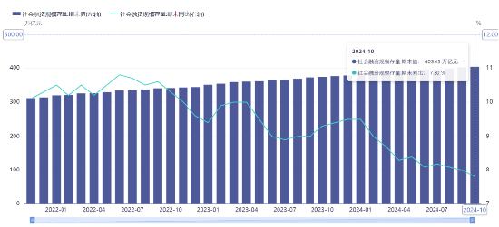 源达投资策略：10月M1同比增速触底回升，多项房地产税收**
政策落地-第3张图片-沐栀生活网