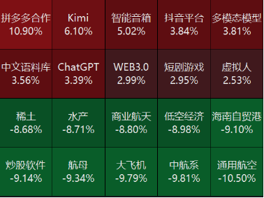 源达投资策略：10月M1同比增速触底回升，多项房地产税收**
政策落地-第5张图片-沐栀生活网