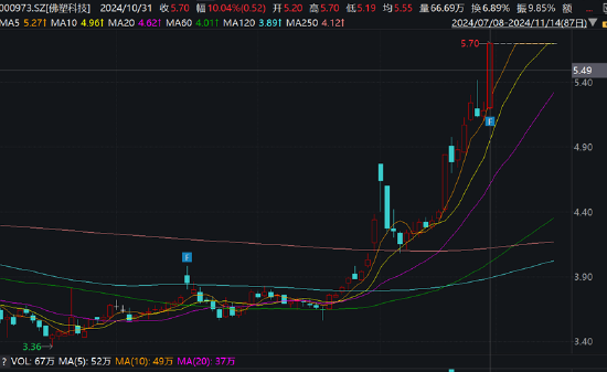 金力股份IPO折戟曲线借道佛塑科技上市？股价提前涨停 遭遇行业诉讼与业绩滑铁卢-第3张图片-沐栀生活网