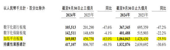 金融壹账通三季度净亏损收窄，但“自断”云服务后营收下滑48.3%-第1张图片-沐栀生活网