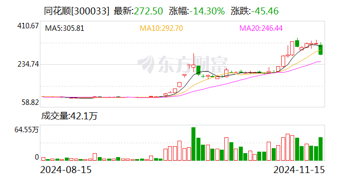 同花顺：子公司浙江同花顺云软件有限公司收到行政监管措施决定书-第1张图片-沐栀生活网