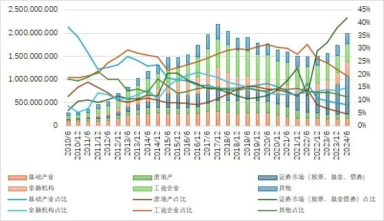 27万亿信托！-第3张图片-沐栀生活网