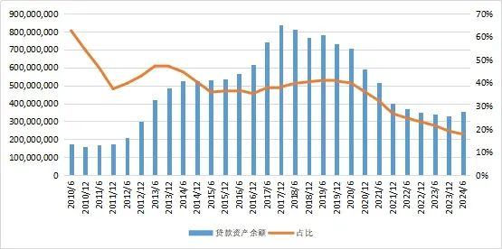 27万亿信托！-第4张图片-沐栀生活网