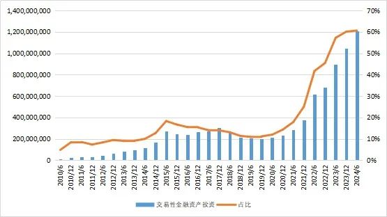 27万亿信托！-第5张图片-沐栀生活网