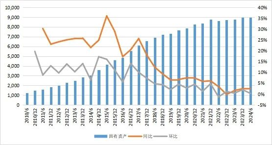 27万亿信托！-第6张图片-沐栀生活网