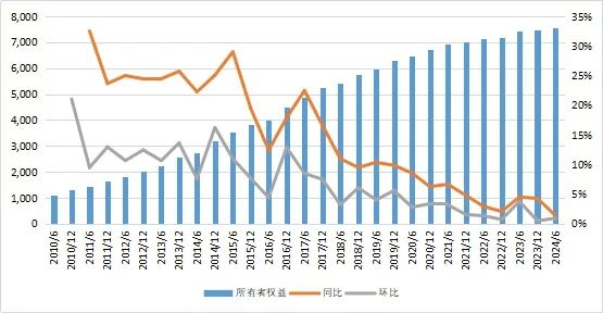 27万亿信托！-第8张图片-沐栀生活网