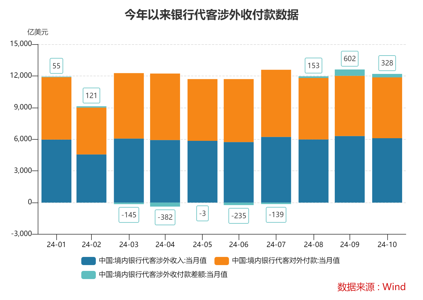 10月跨境收支和银行结售汇继续呈现“双顺差”态势 跨境资金延续净流入-第2张图片-沐栀生活网